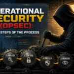 An information image titled 'Understanding Operational Security (OPSEC)'.